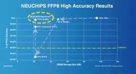 Neuchips Tapes Out Recommendation Accelerator for World-Beating Accuracy